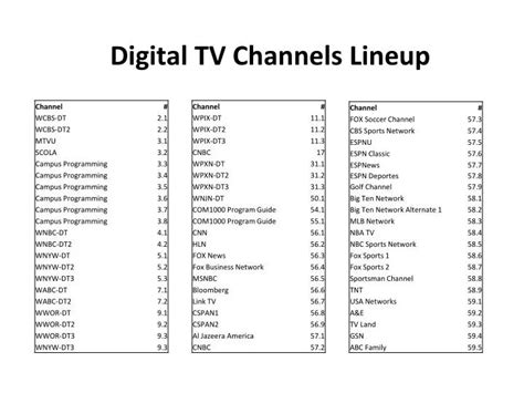 list of digital tv channels in my area